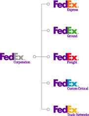 A Global Brand Of The Fedex Corporation